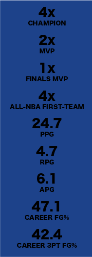 These are the career stats of basketball player Stephen Curry